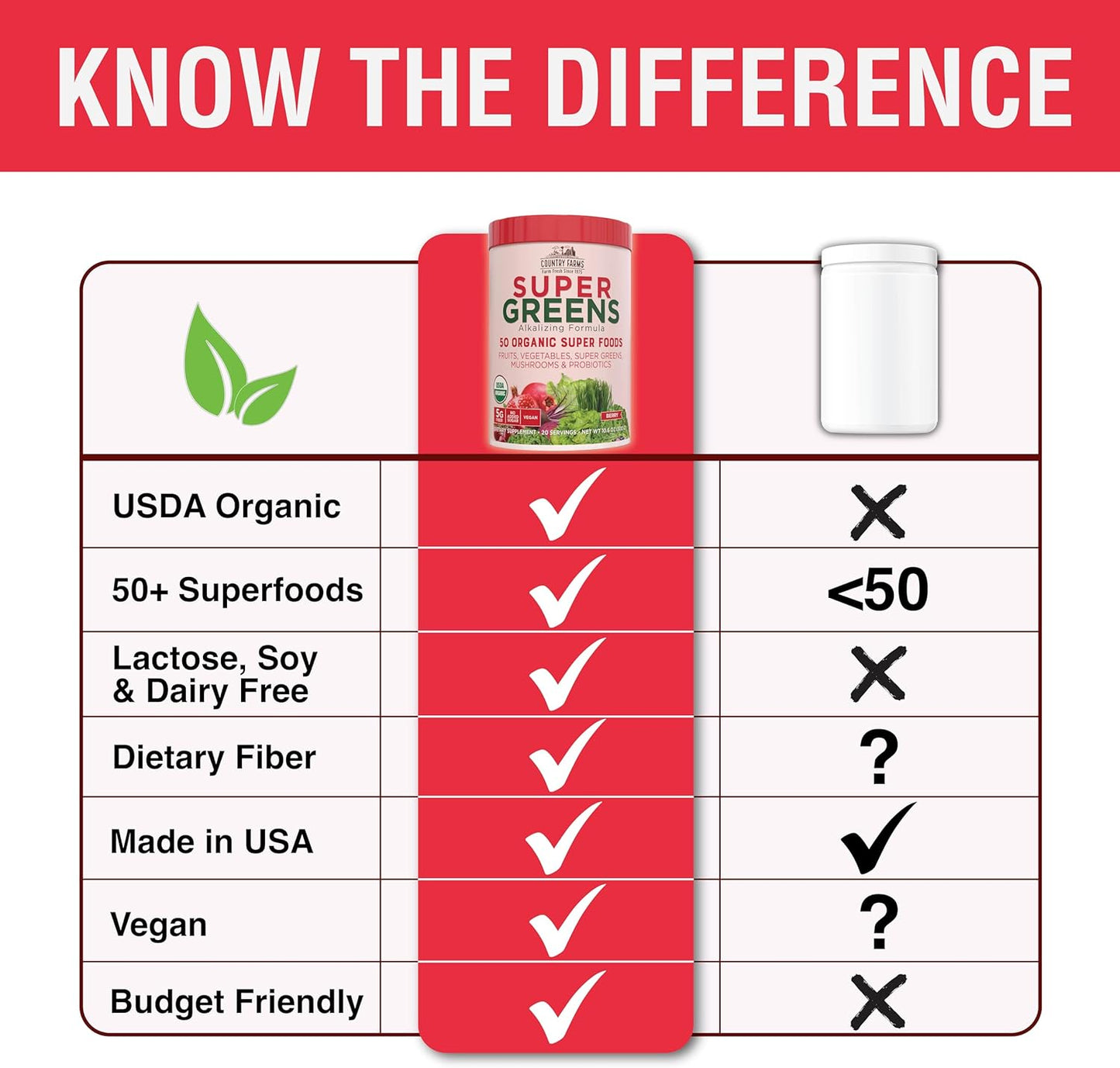 Country Farms Organic Super Greens Berry Flavor, 50 Organic Super Foods, Packed with Fiber, USDA Organic Drink Mix, Fruits, Vegetables, Mushrooms & Probiotics, Supports Energy, 5g Fiber